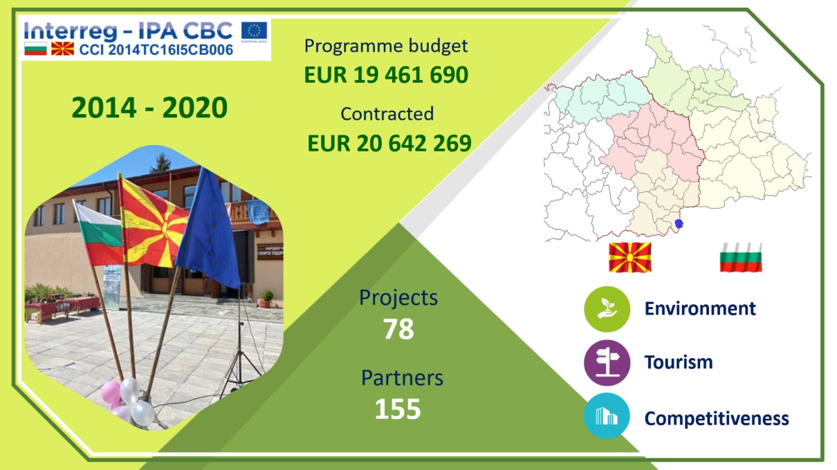 Interreg IPA CBC Programme Bulgaria - North Macedonia 2014-2020